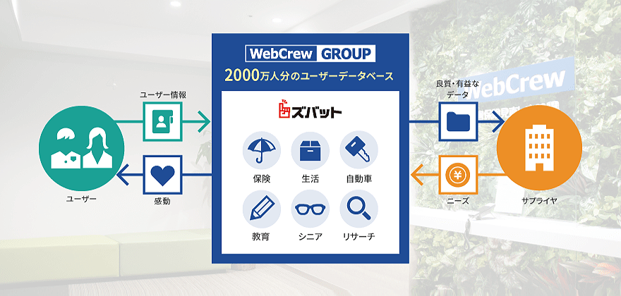 事業内容 株式会社ウェブクルー