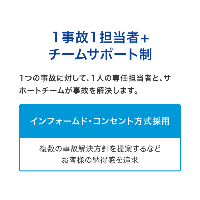 1事故1担当者 + チームサポート制
