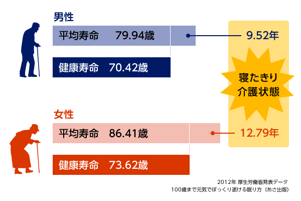 高齢者昏睡狀態からの壽命 – Julie Parker