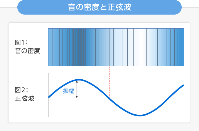 音 って一体何 音の伝わり方と要素を解説 シニアのあんしん相談室 補聴器案内