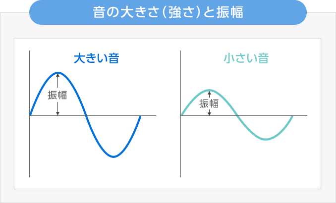 音 って一体何 音の伝わり方と要素を解説 シニアのあんしん相談室 補聴器案内