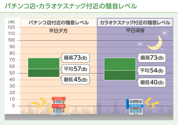 引越し後に気づいても、もう遅い！ 高速道路、幹線道路、電車の騒音 