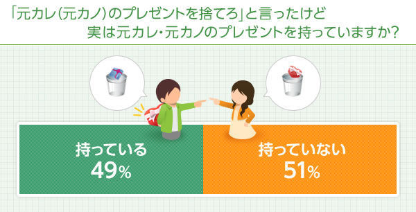 恋愛オタクに振ると面倒な議論 元カレ 元カノのプレゼント 捨てる Vs 捨てない問題 ズバット 引越し