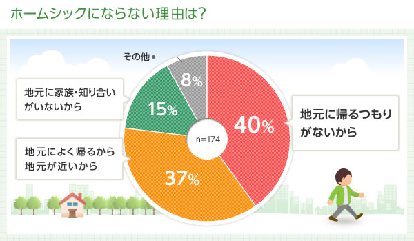 初めての一人暮らし ホームシックで涙が止まらない時に元気になれる曲ランキング ズバット 引越し