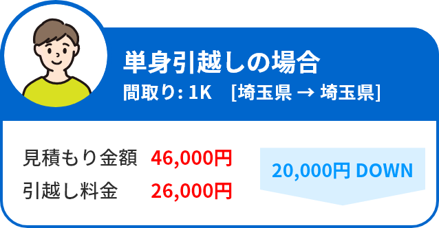 引越しの見積もりは【ズバット 引越し比較】最大12社に一括依頼