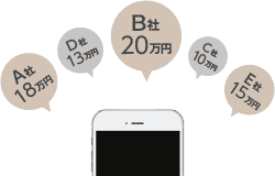 A社18万円 D社13万円 B社20万円 C社10万円 E社15万円