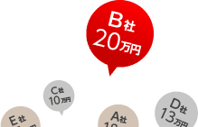 B社20万円