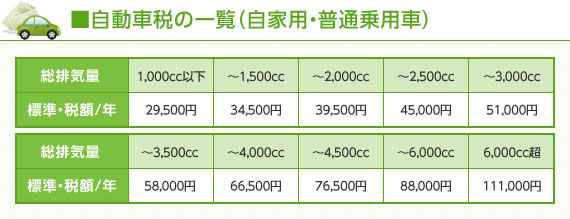 自動車を維持するために必要な 自動車重量税 自動車税 ガソリン税 ズバット車買取