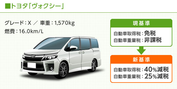 15年度税制改正でエコカー減税が見直しに 新車を買うなら15年3月までがお得 ズバット 車買取