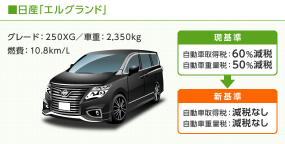 15年度税制改正でエコカー減税が見直しに 新車を買うなら15年3月までがお得 ズバット 車買取